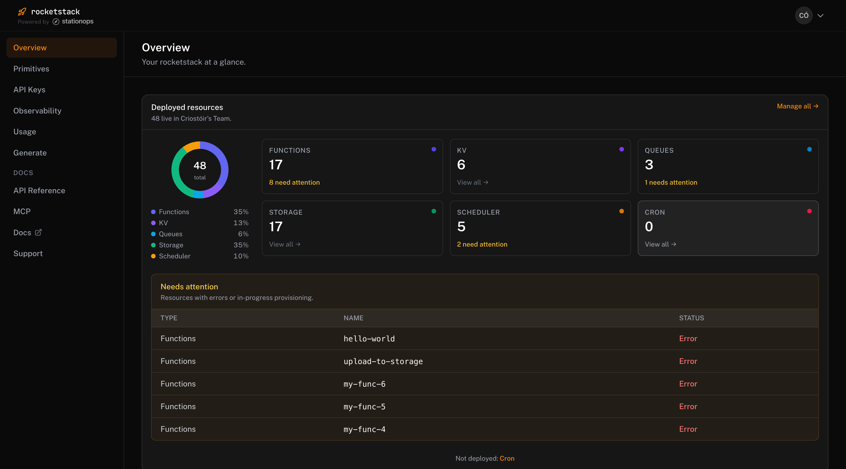 RocketStack console showing deployed resources, primitive counts, and resources requiring attention.